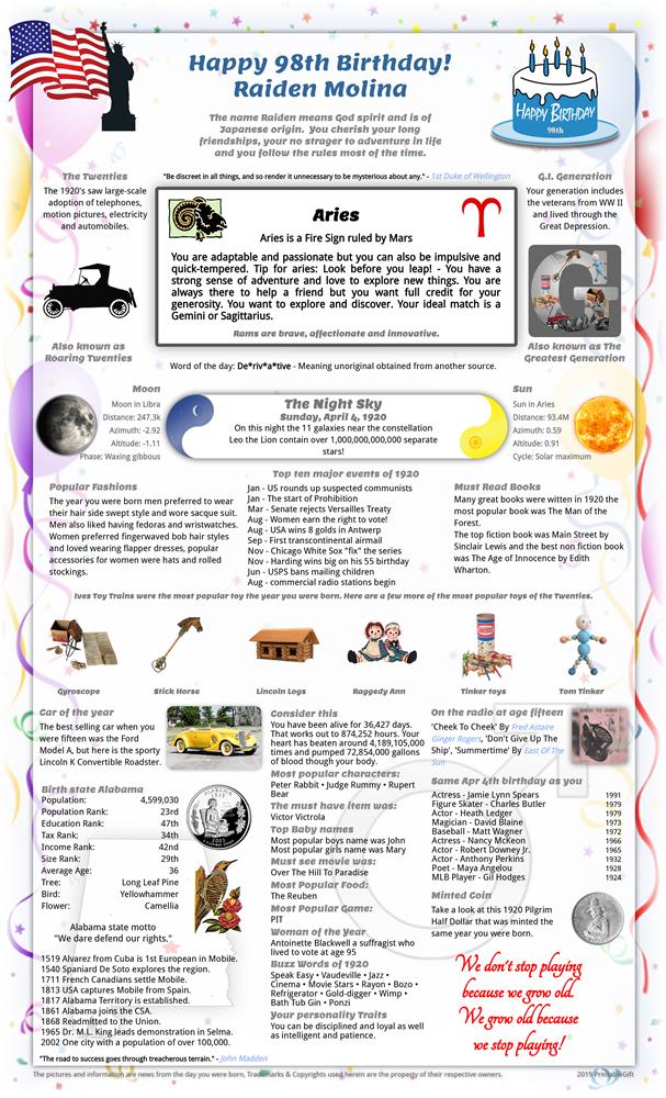 Unique Birthday gift